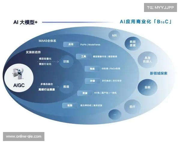 本季度产业链上下游伙伴共建共享模型库 助力赛事组织实现全场景覆盖